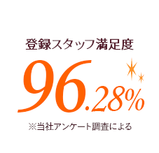 登録スタッフ満足度96.28%